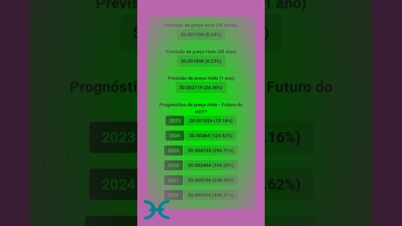Holo previsão de preço até 2028 Compensa investir na Cripto moeda holo? hot