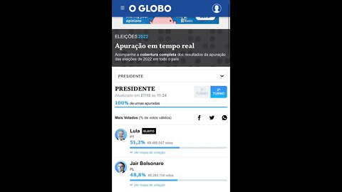 Neo live show apagaram jornal o globo posta vencedor da eleição 3 dias antes da eleição