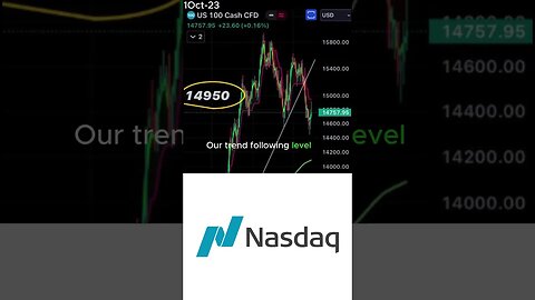NASDAQ Market Analysis: Searching for the Black Swan Trigger October 1, 2023 #shorts