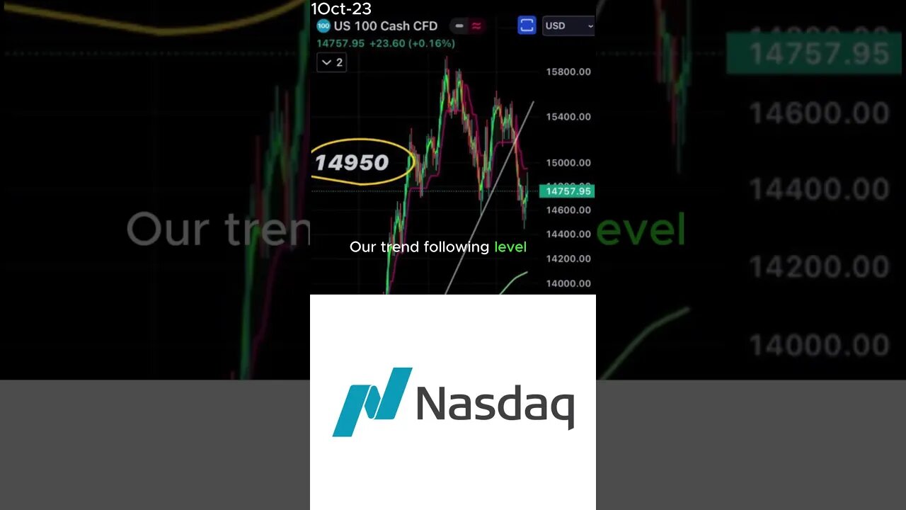 NASDAQ Market Analysis: Searching for the Black Swan Trigger October 1, 2023 #shorts