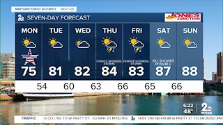 Weather Update @ 6:19a