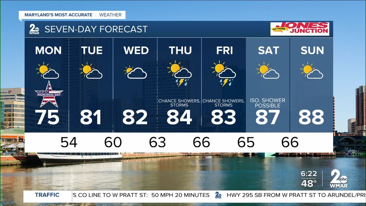 Weather Update @ 6:19a