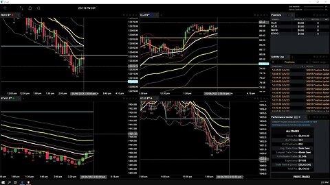 Live Trading Futures Afternoon