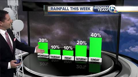 South Florida Wednesday morning forecast (8/15/18)