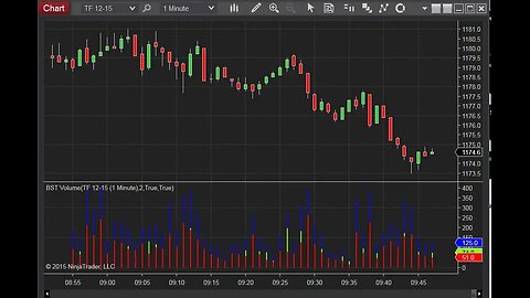 NinjaTrader Volume Indicator Strategies You Need to Know