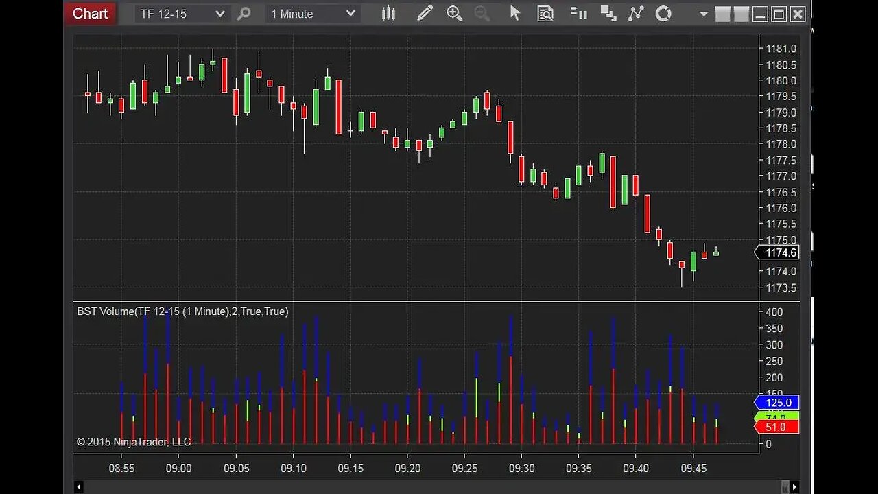 NinjaTrader Volume Indicator Strategies You Need to Know