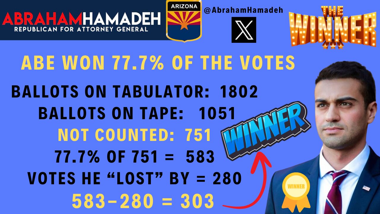 #302 ABE HAMADEH WON ATTORNEY GENERAL OF ARIZONA...PROOF! But He Won't Bring It To Court & Take His Seat BUT Loves To Take Our Donations...DEMAND HE DOES IT NOW! Abe Can Save Arizona & America By SETTING ASIDE His Election!