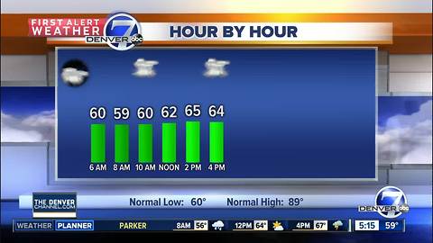 60s for highs on Monday