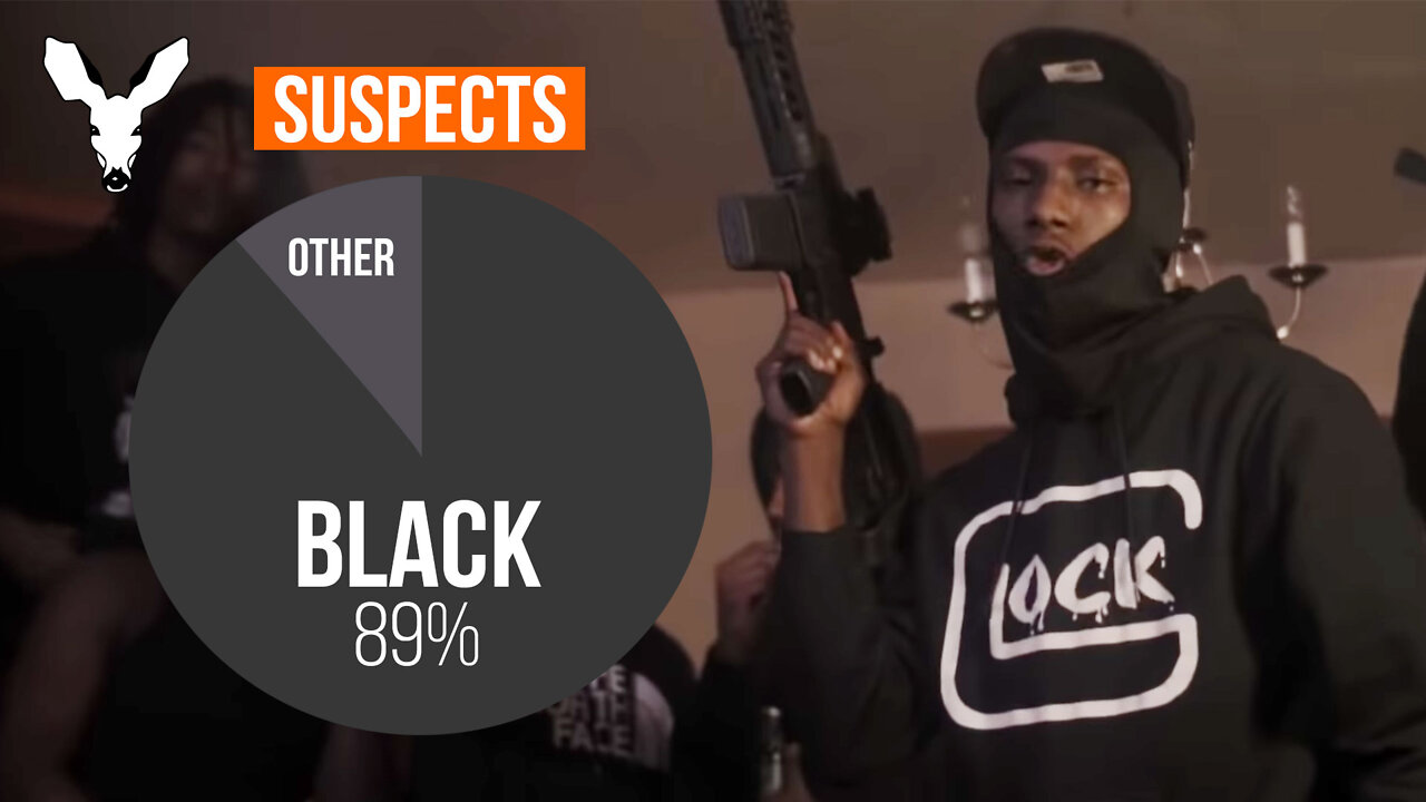 Blacks Dominate Minneapolis Gun Violence | VDARE Video Bulletin