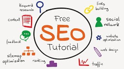 FREE SEO Tutorial For Beginners 2021 - Ranking Mathematics SEO Plugin - Get No. 1 on Google