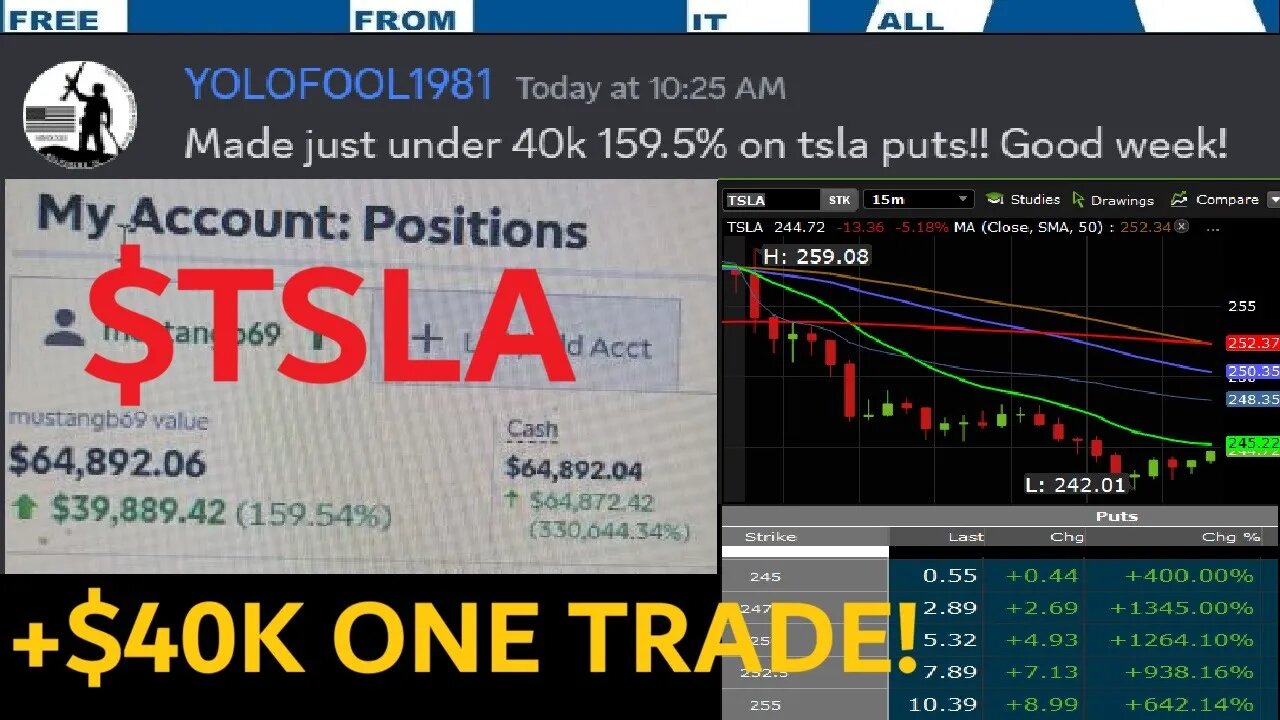 MASSIVE WIN $40,000 $TSLA PUTS! $WBD PUTS UP 11000% $WWE $PARA $LYFT $HE $BP $OXY $HAL $DIS MOASS