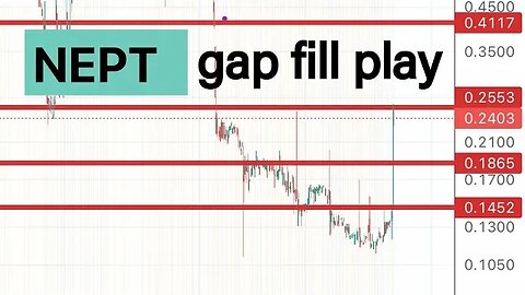 #NEPT 🔥 gap fill play tomorrow! Big pop $NEPT