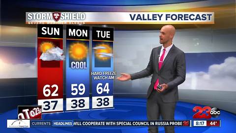 Sunday Morning Weather Update 12/03/17