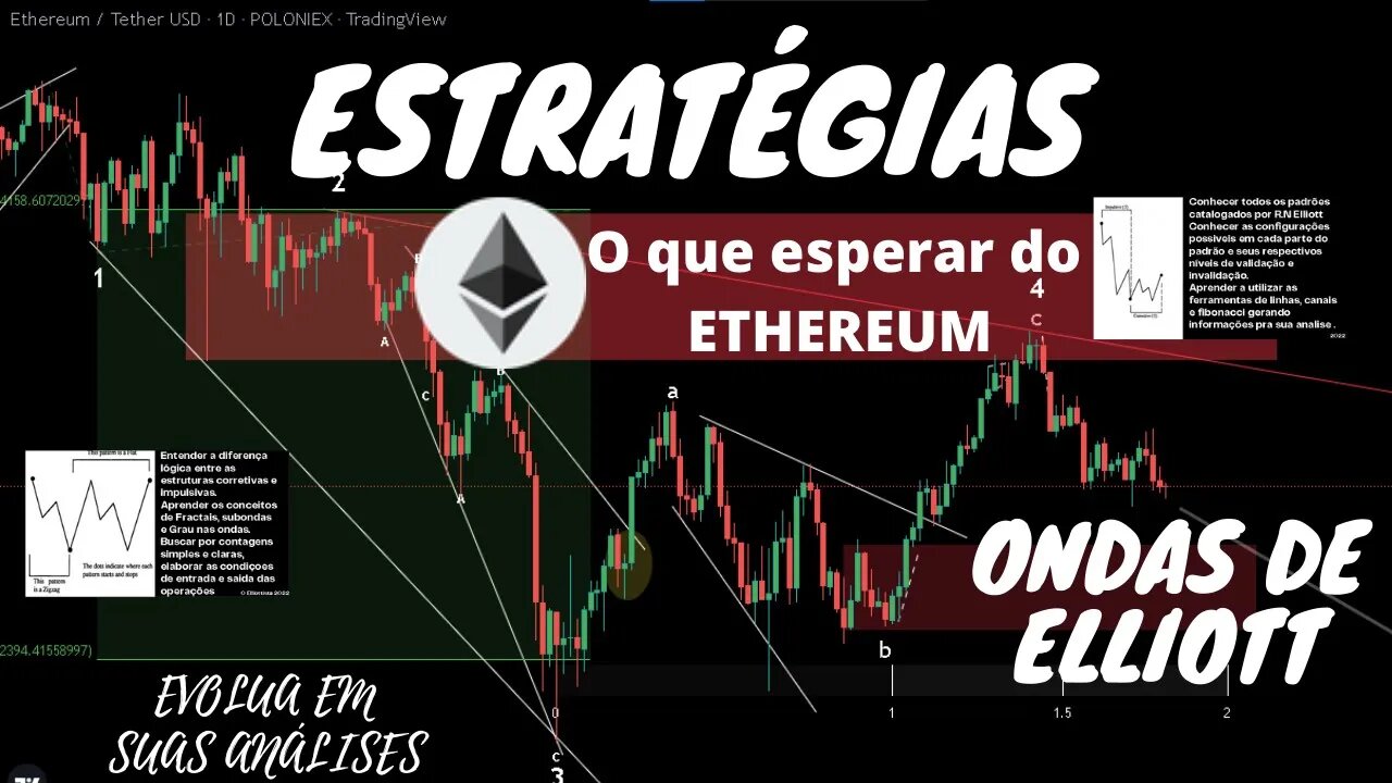 ESTRATÉGIAS EM ONDAS DE ELLIOTT | contagem atualizado da CriptomoedaETHEREUM