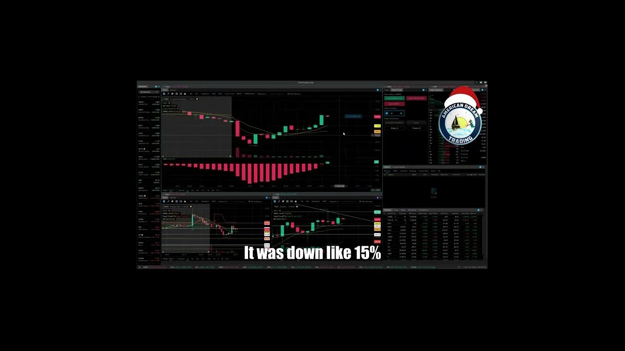 AmericanDreamTrading Live $3,000 Profit Stock Market Master Class