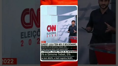 Pesquisa Quaest para presidente: Lula tem 46%; e Bolsonaro, 33% | @SHORTS CNN