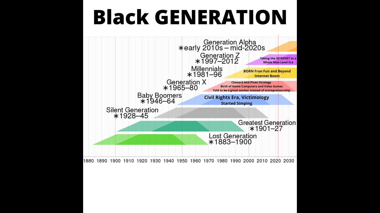 Why Most of the Black Baby Boomers and Genxers have failed the younger Generation