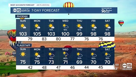 Dry Sunday, rain chances return for new work week