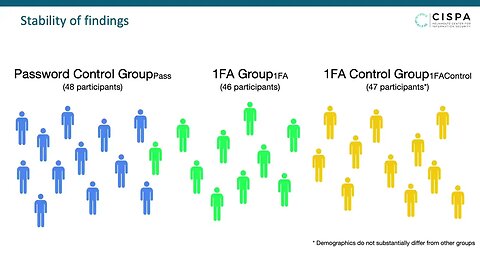 A Comparative Usability Study of FIDO2 Passwordless Authentication