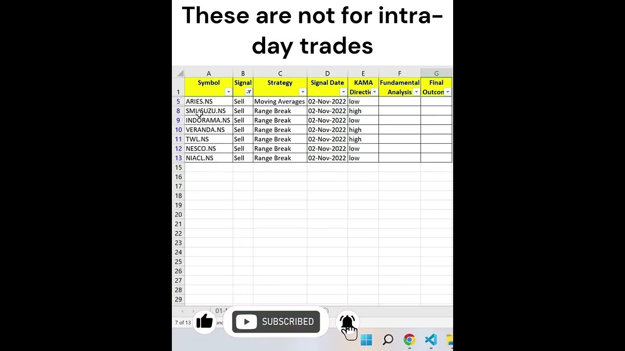 Short Term Investors 03-11-2022 को कौन से शेयर खरीदें या बेचें | Shorts #shorts #shortvideo #viral