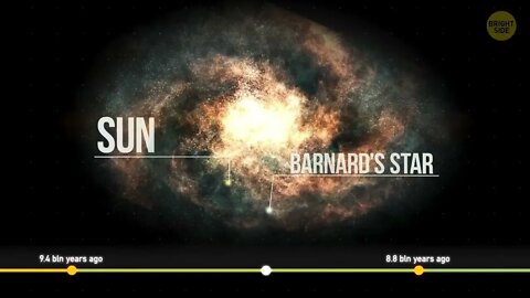 The Entire History of the Universe in 8 Minutes