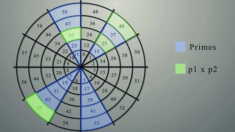 This completely changed the way I see numbers | Modular Arithmetic Visually Explained