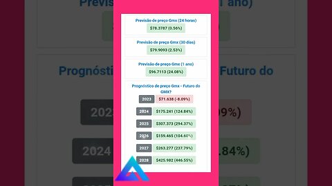 Gmx previsão de Preço qual será o valor até 2028 veja e tira suas conclusões.