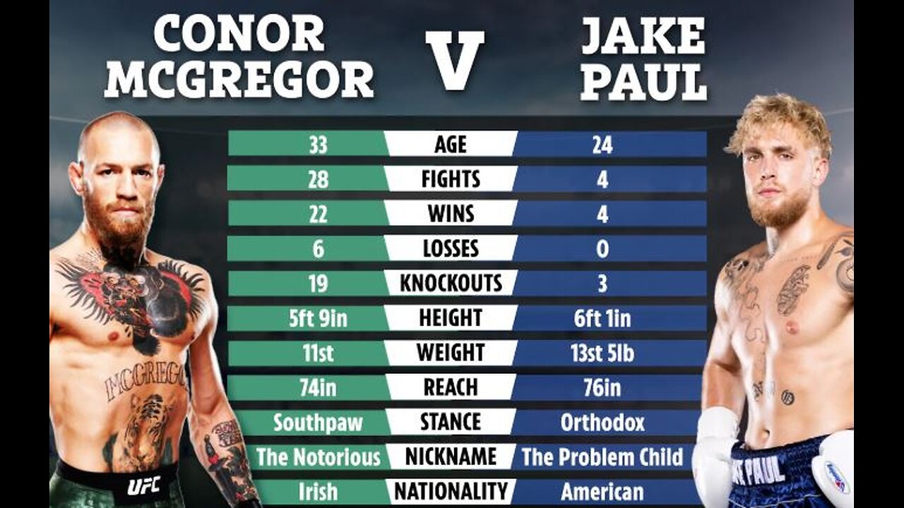 Jake Paul vs Conor Mcgregor | Full Fight | Undisputed Boxing ...