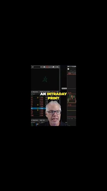 Unlocking Profit Potential Intraday Prints and Reversals Demystified