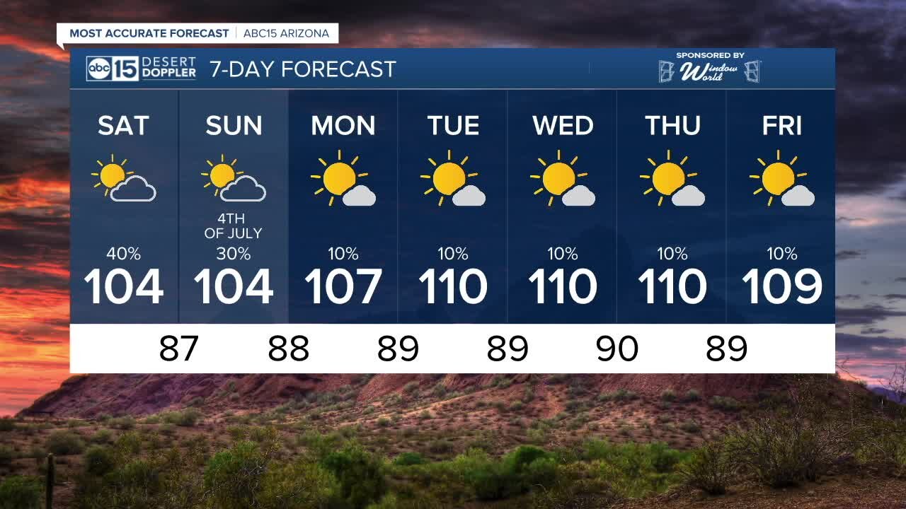 MOST ACCURATE FORECAST: Monsoon storm chances during the holiday weekend