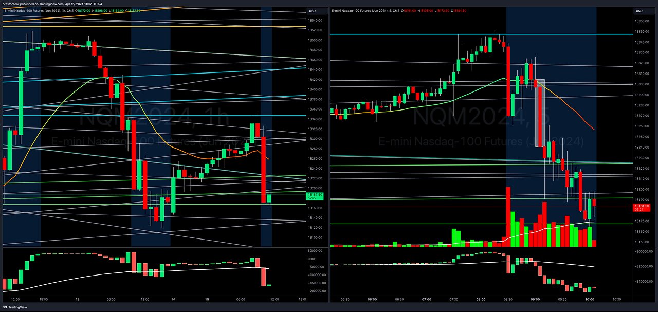 Future Day Trading - NQ 15 April 2024 - 8:30 CST Session