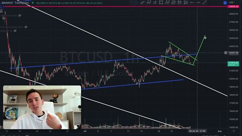 BITCOIN: WATCH THIS WITHIN 12 HOURS!!!!!!!!!!!!!!!!!!!!!!!!!!!!! 😱