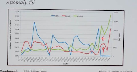 AZ Audit 30% of Duplicated Ballots Nov 4-9, Knew How Many Ballots Needed!
