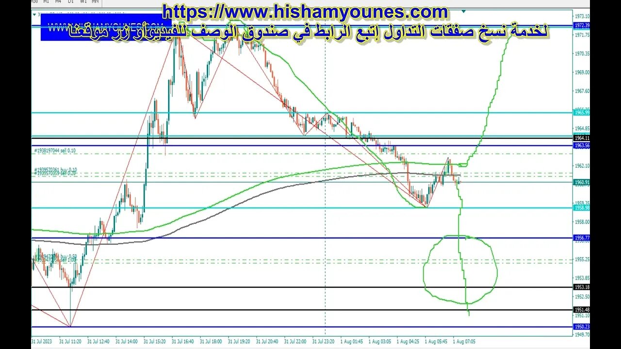 #توصية تداول الذهب 1 أغسطس