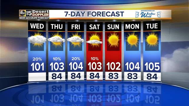 Drier start to next week