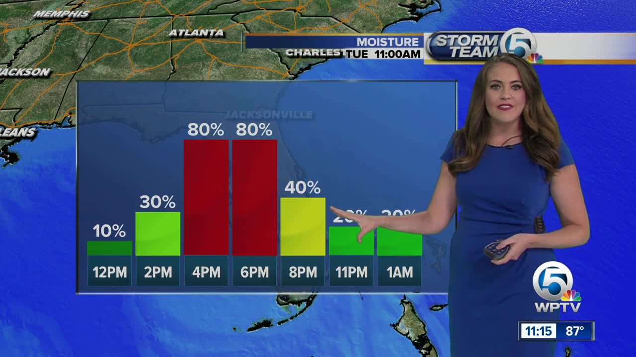 South Florida Tuesday afternoon forecast (8/13/19)