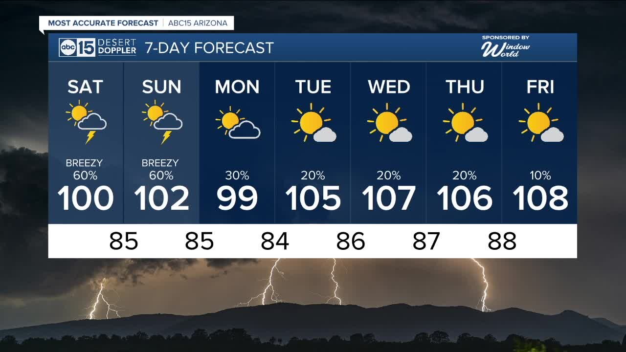 MOST ACCURATE FORECAST: Phoenix dry streak ends and more rain is on the way!