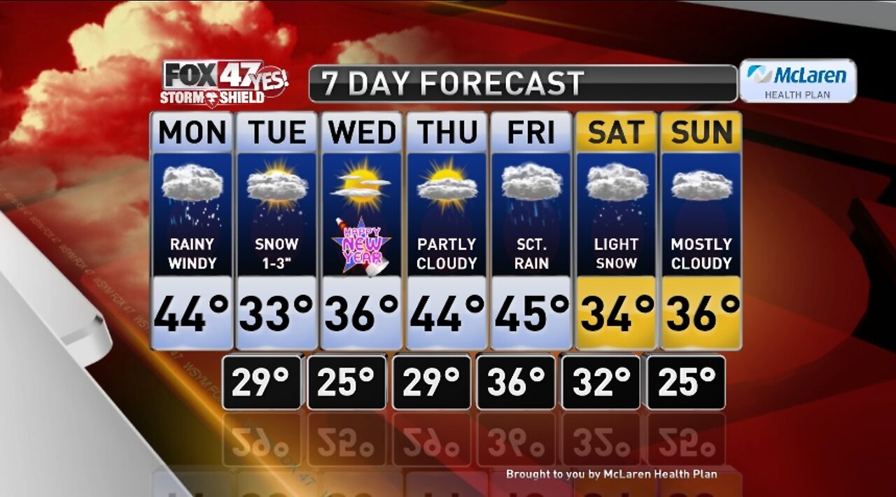 Claire's Forecast 12-30