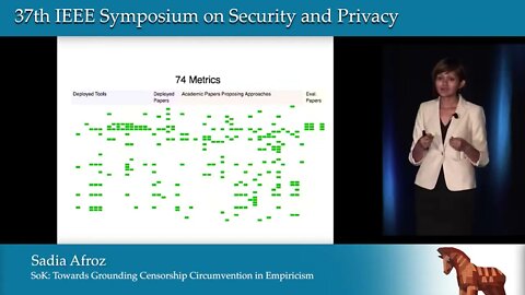 SoK Towards Grounding Censorship Circumvention in Empiricism