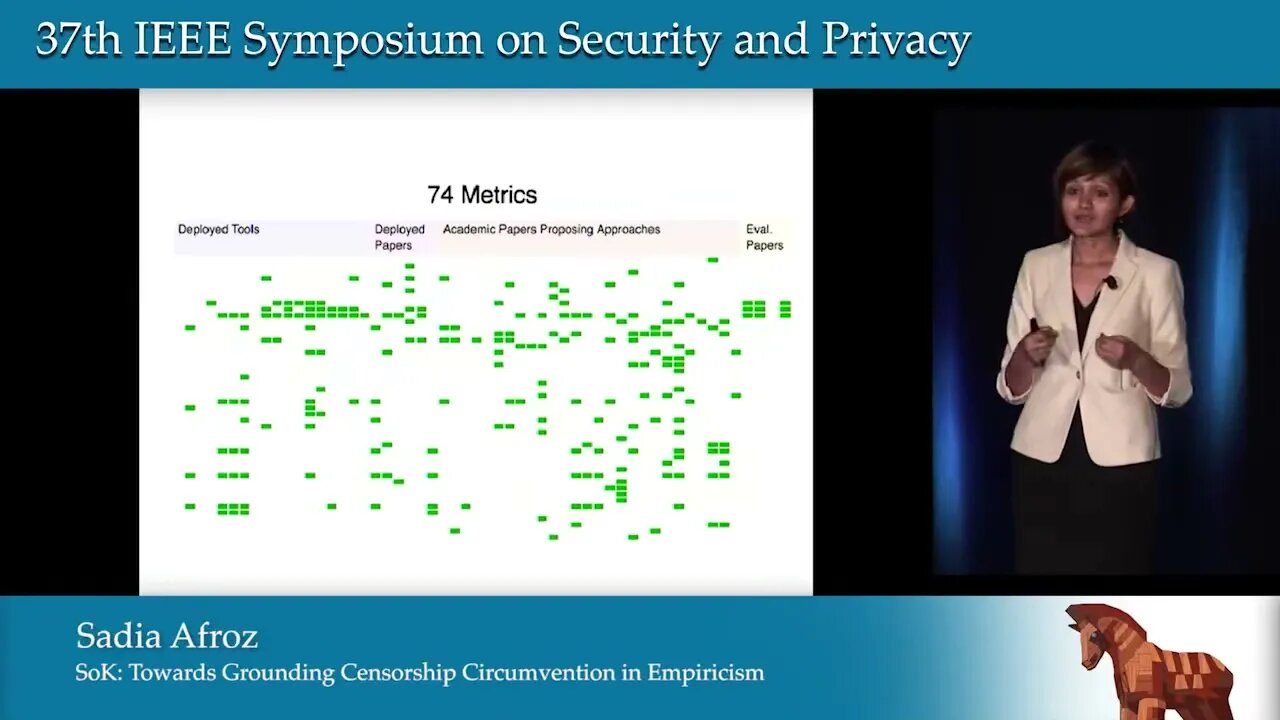SoK Towards Grounding Censorship Circumvention in Empiricism