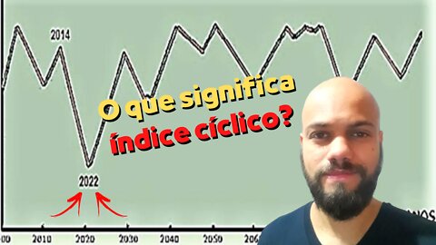 O que significa índice cíclico?