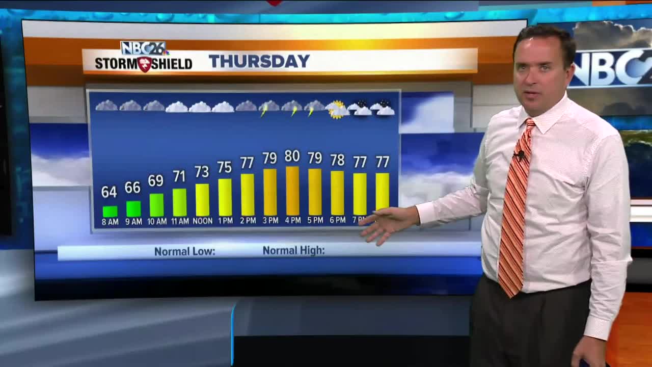 NBC26 Storm Shield Weather Forecast