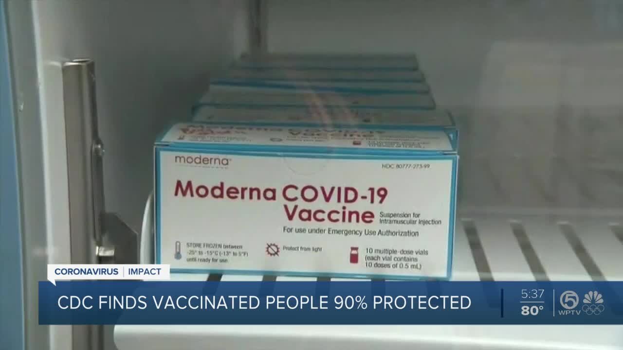 CDC: COVID-19 vaccines reduce risk of infection by 91%
