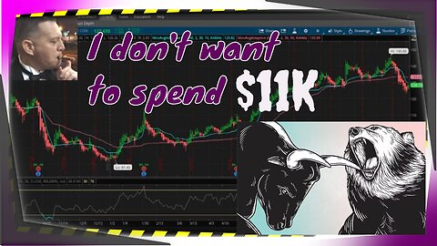 When you want to trade an expensive stock: AMZN