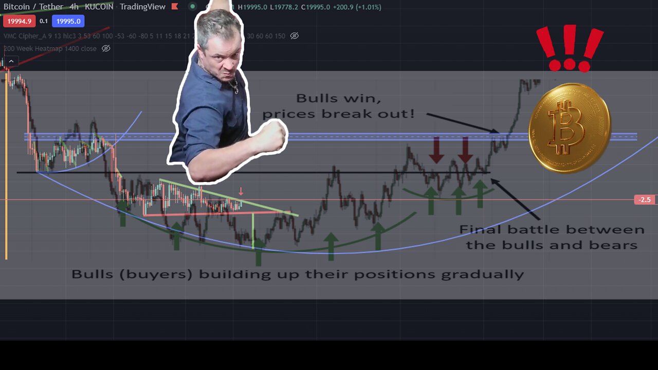 BitCoin Breakdown! Target Price Revealed!