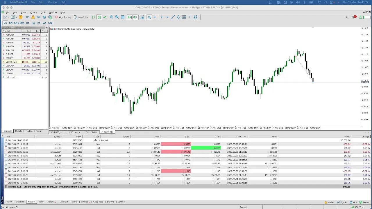 LIVE Forex NY Session - 31st March 2022