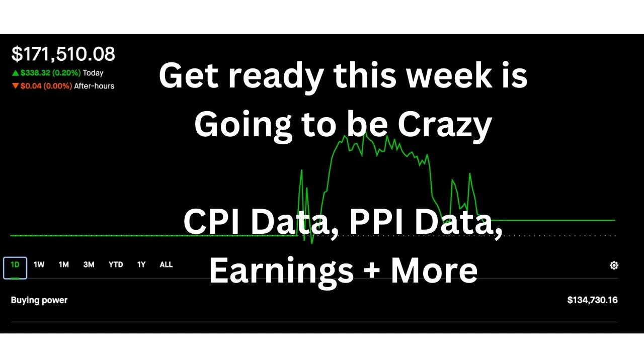 Lots of news this week! Earnings, CPI Data, And PPI Data | Credit spreads | Dividend Investing |