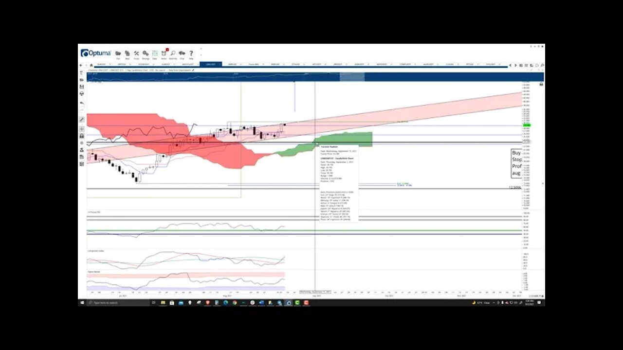 ChainLink (LINK) Cryptocurrency Price Prediction, Forecast, and Technical Analysis - Sept 2nd, 2021