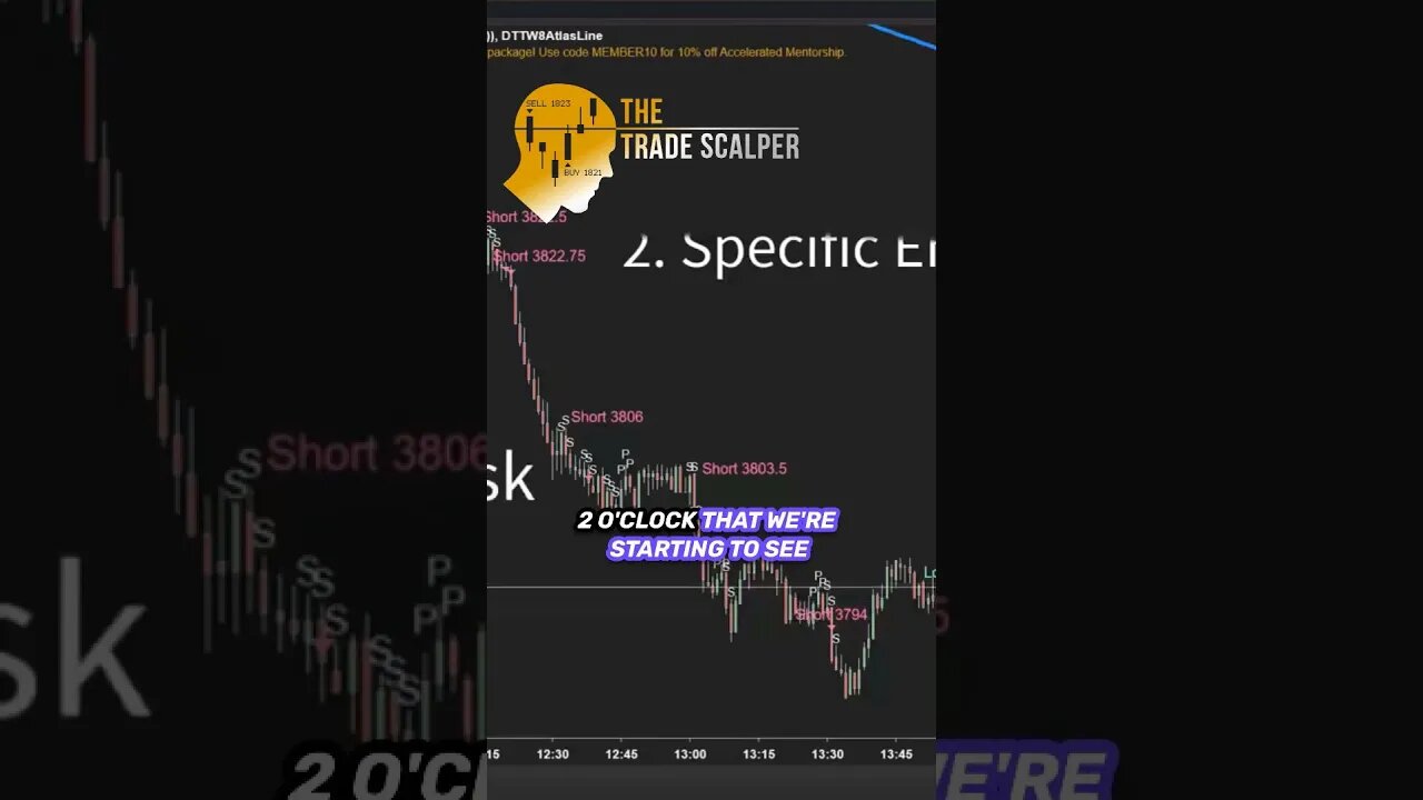 Successful Market Selling Navigating Volatility and Market Trends