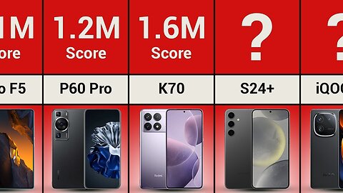The Most Powerful Android Smartphones (September 2024)